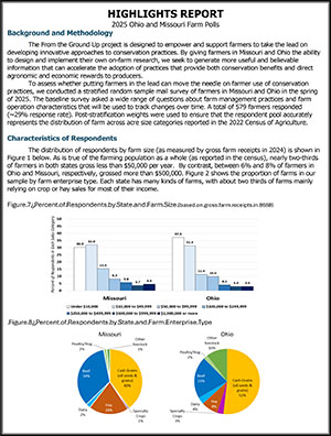 2025 Survey Highlights