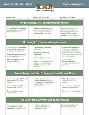 Topline Takeaways - Wayne County Focus Groups